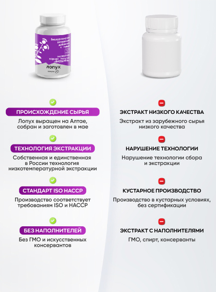 Капсулы Лопух БАД, 120 шт. (20 в коробке)